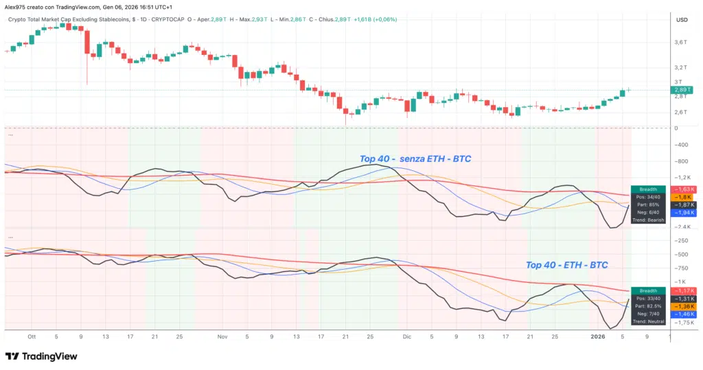 TOTALES e Crypto Breadth Engine - Grafico 1H