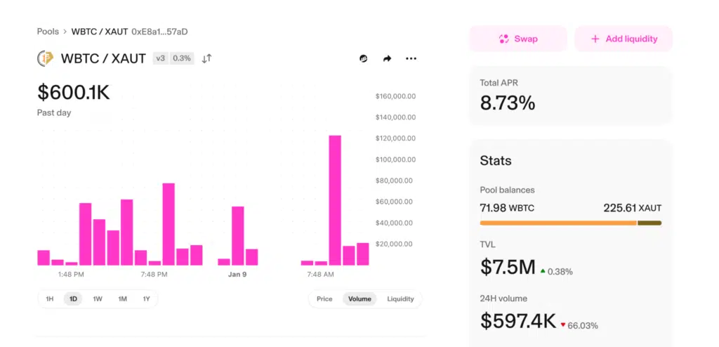 Pool WBTC/XAUT Uniswap