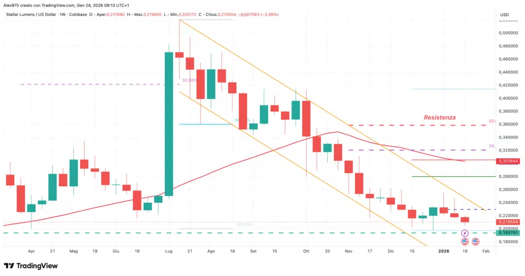 Stellar (XLM) - weekly 24 gennaio 2026