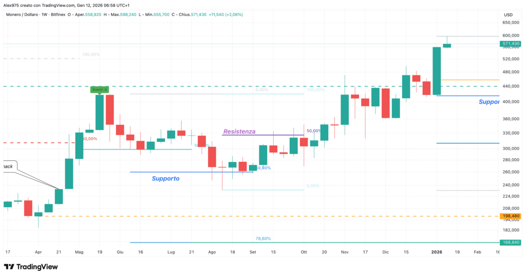 Monero (XMR)