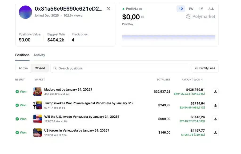 utente crypto Polymarket