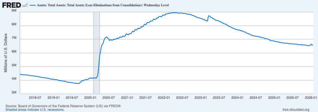Balance Sheet fed