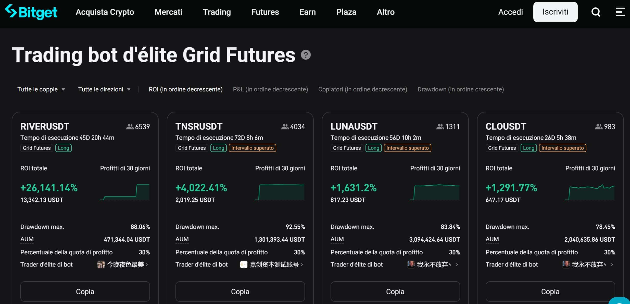 Bitget - Copy Trading BOT