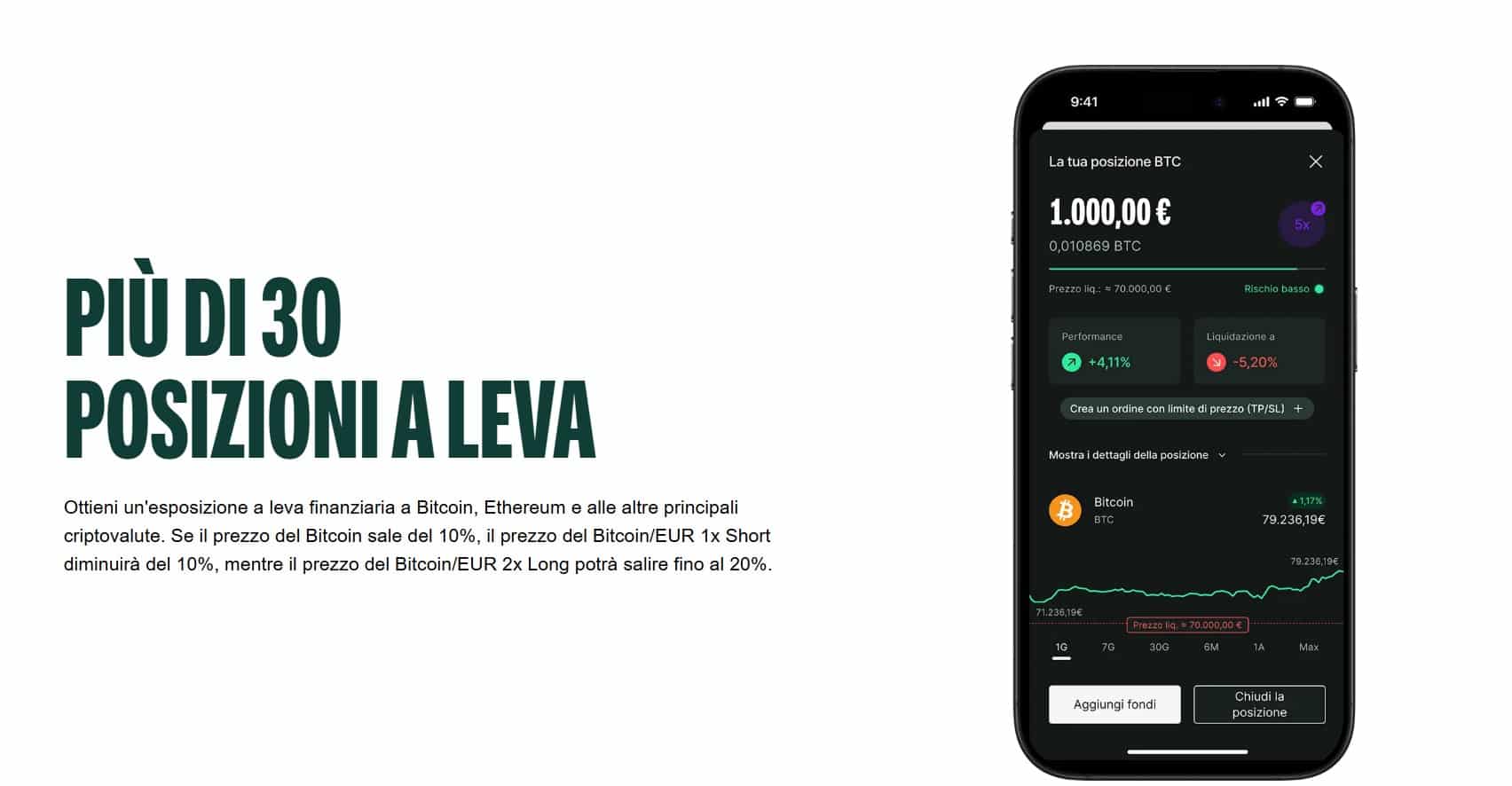 Bitpanda - Leverage