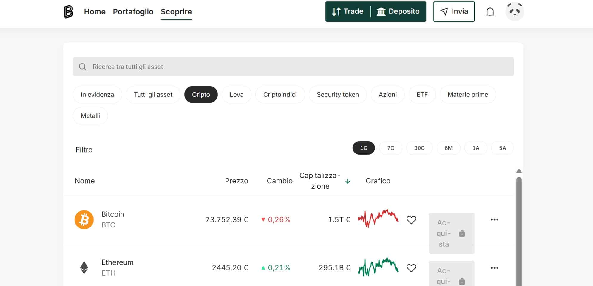 Bitpanda piattaforma operativa