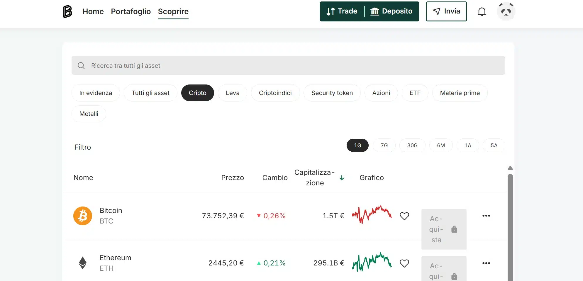 Bitpanda piattaforma operativa