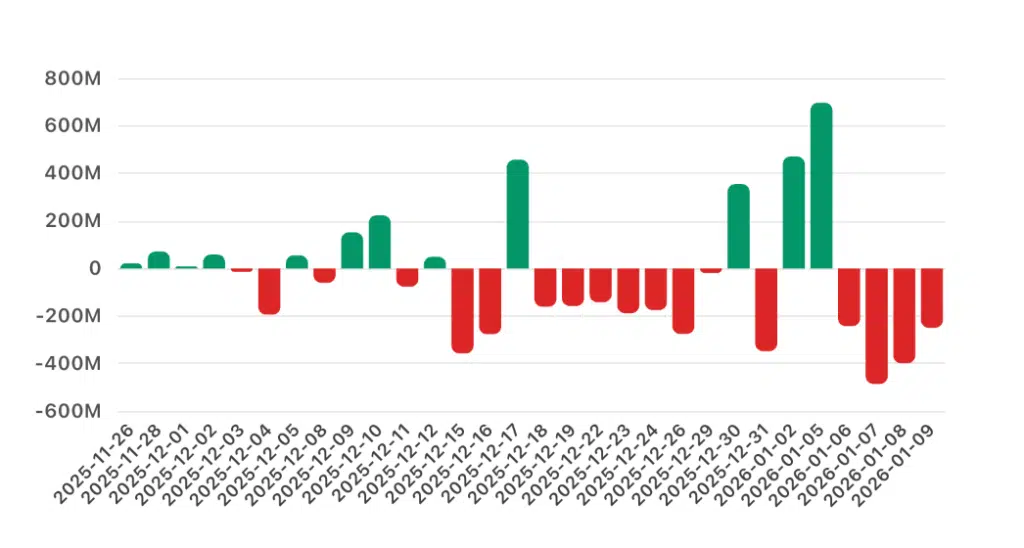 BItcoin usa quotazione