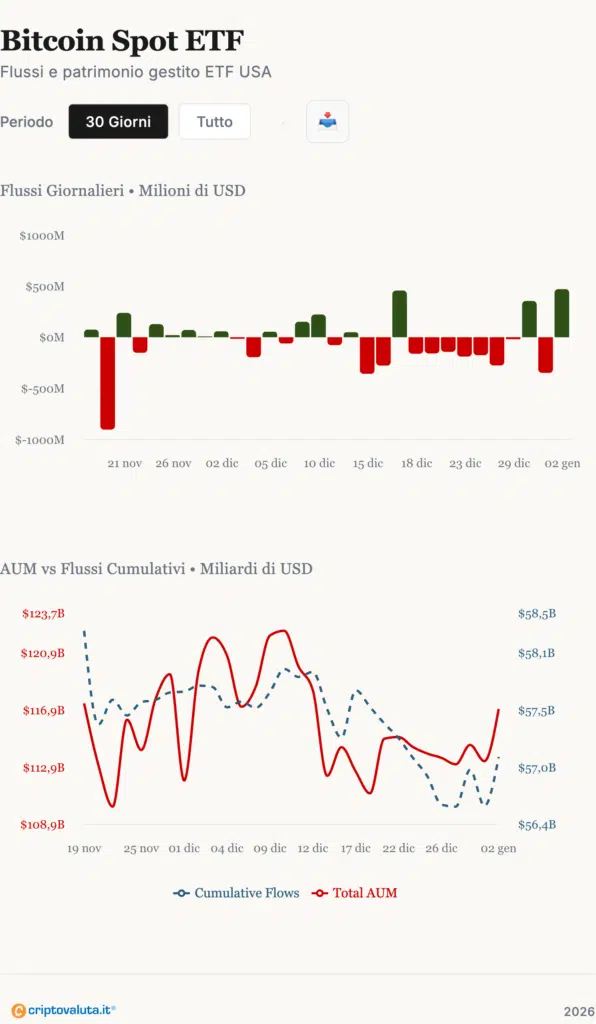 ETF RISCOSSA ANALISI
