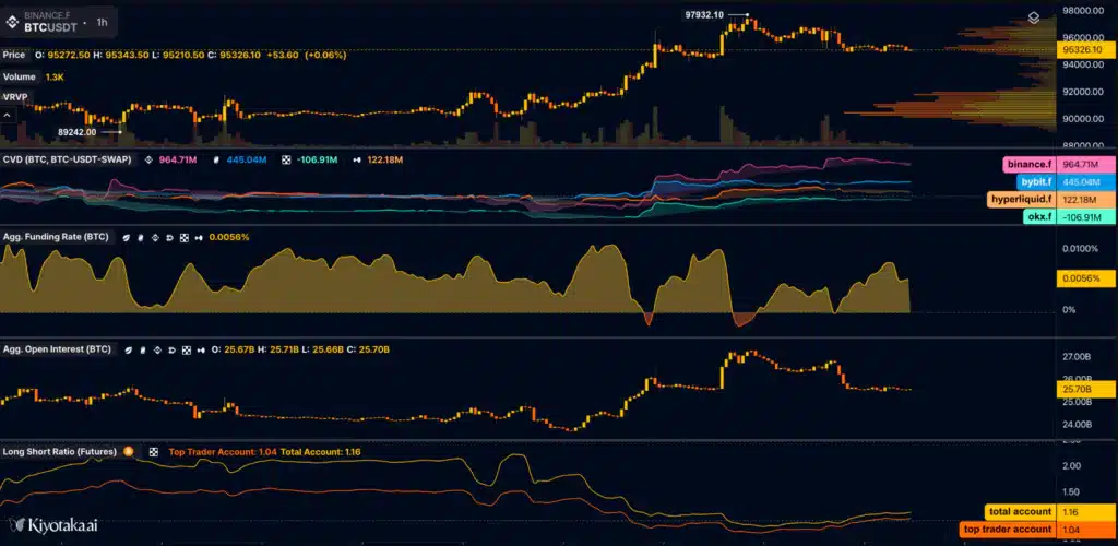 Bitcoin metriche futures