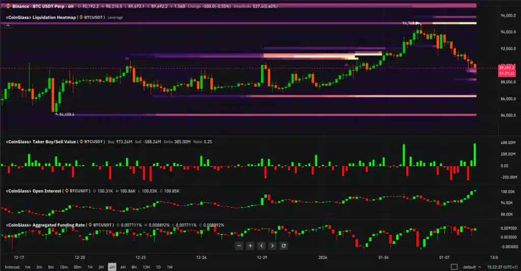 Futures Bitcoin Coinglass