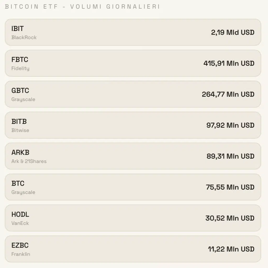 Volumi Bitcoin analisi