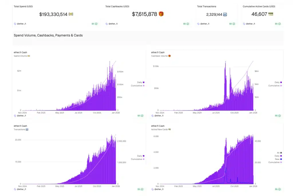 Etherfi crescita defi
