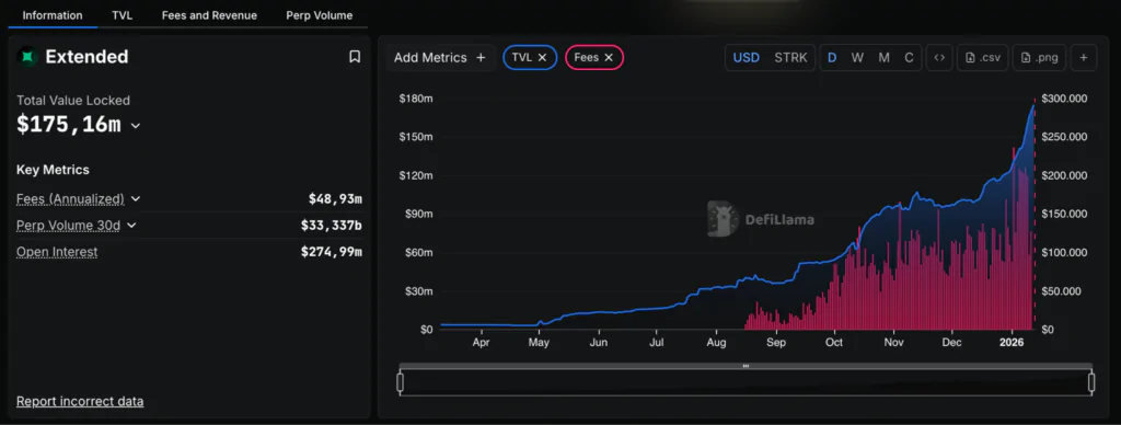 Extended metriche on-chain