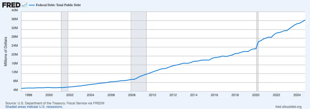 DEBITO USA ANDAMENTO