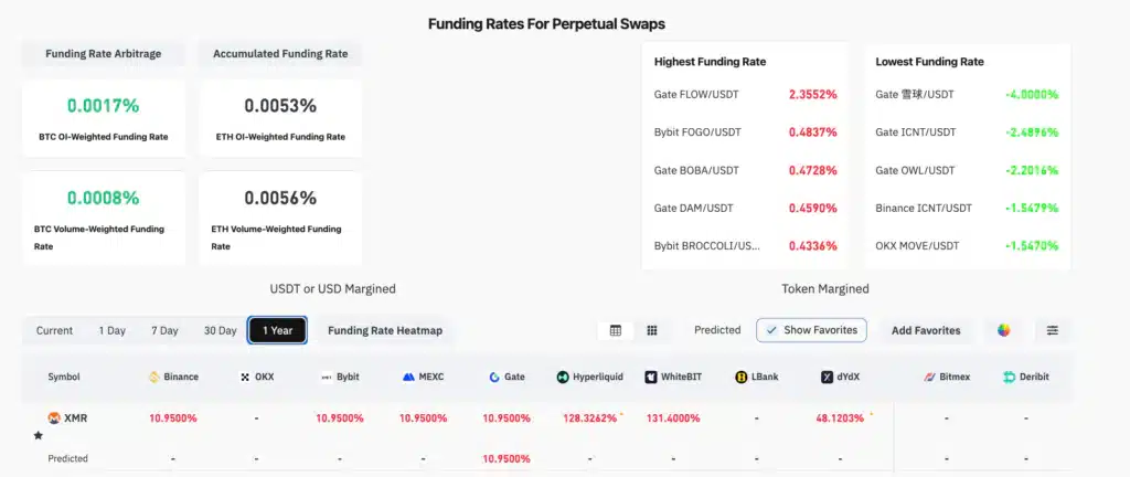 Funding rate XMR Hyperliquid