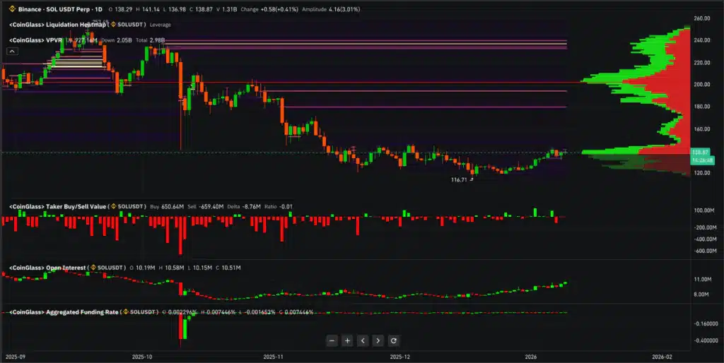 Metriche futures SOL