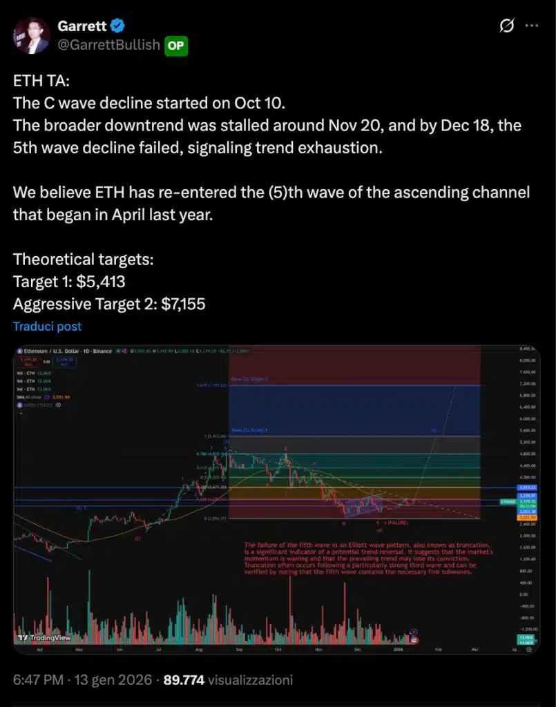 whale previsioni ethereum
