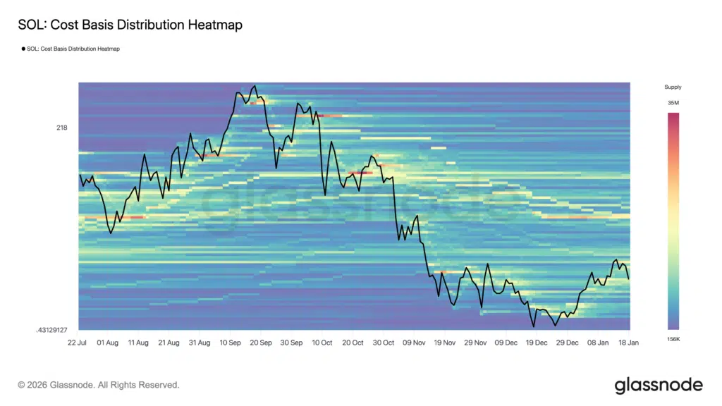 Cost Basis Heatmap Solana