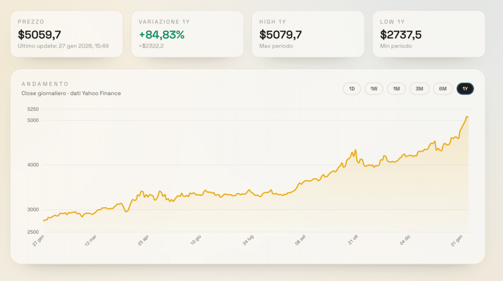 GOLD ETF