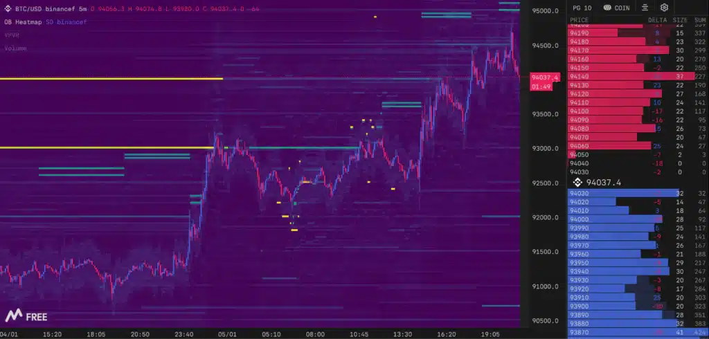 Orderbook Heatmap