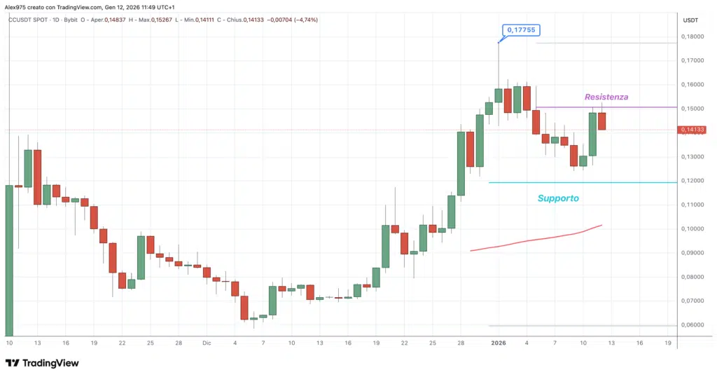Canton (CC) - daily 12 gennaio 2026