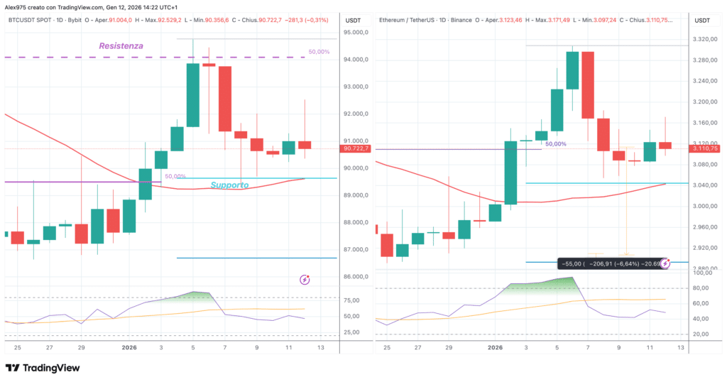 Bitcoin - Ethereum