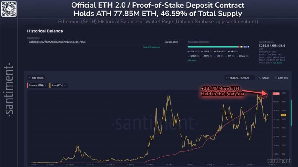 Ethereum staking depositi cumulativi