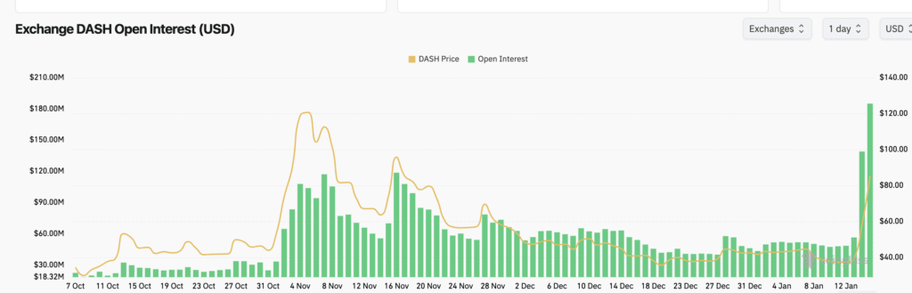 Dash - open interest