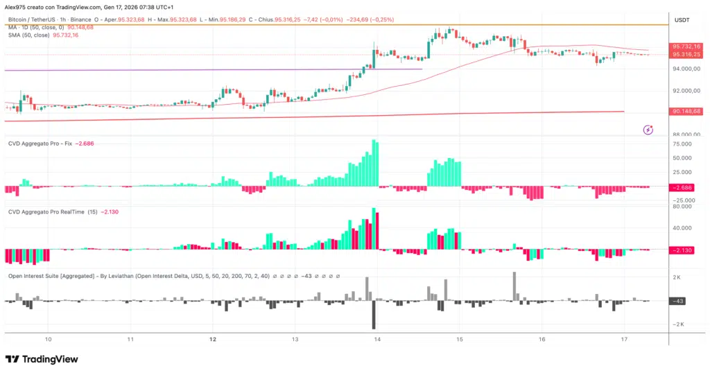 Bitcoin Perpetual Future - Grafico 1H