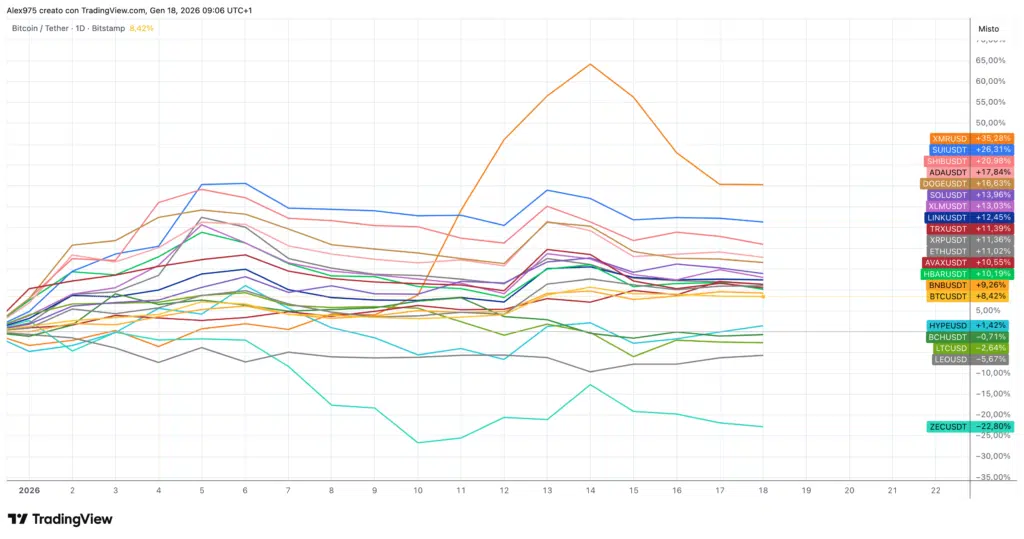 Le Litecoin coule alors que le marché de la cryptographie s’envole. Supports cassés. Que regarder MAINTENANT [Analisi] - La Crypto Monnaie