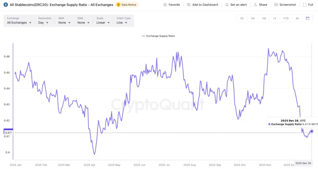 Exchange Supply Ratio (ESR) All Exchange - Fonte: CryptoQuant