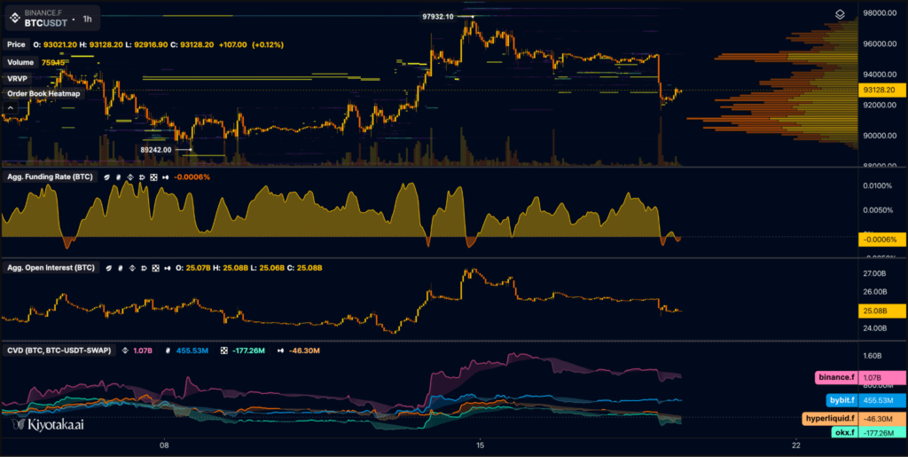Futures Bitcoin