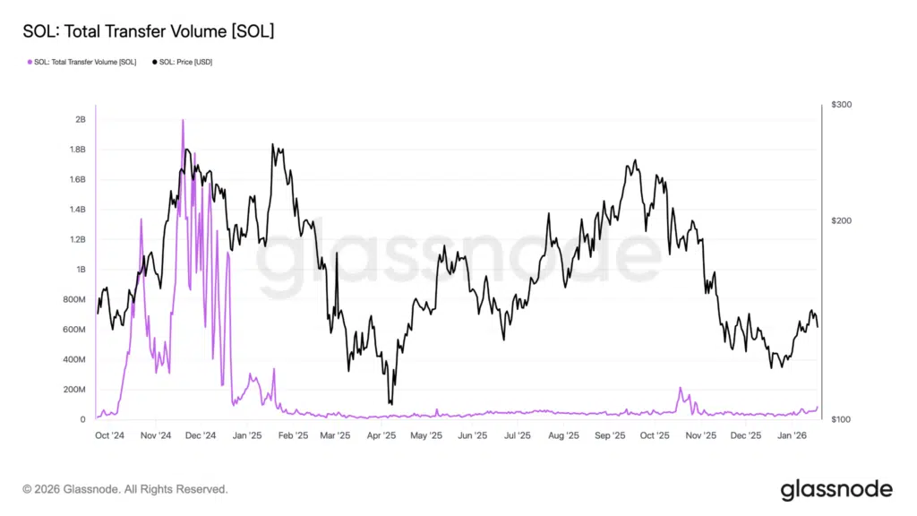 Volume di trasferimento