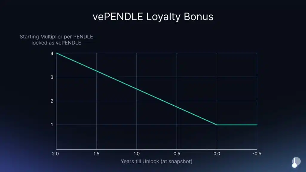 $vePENDLE