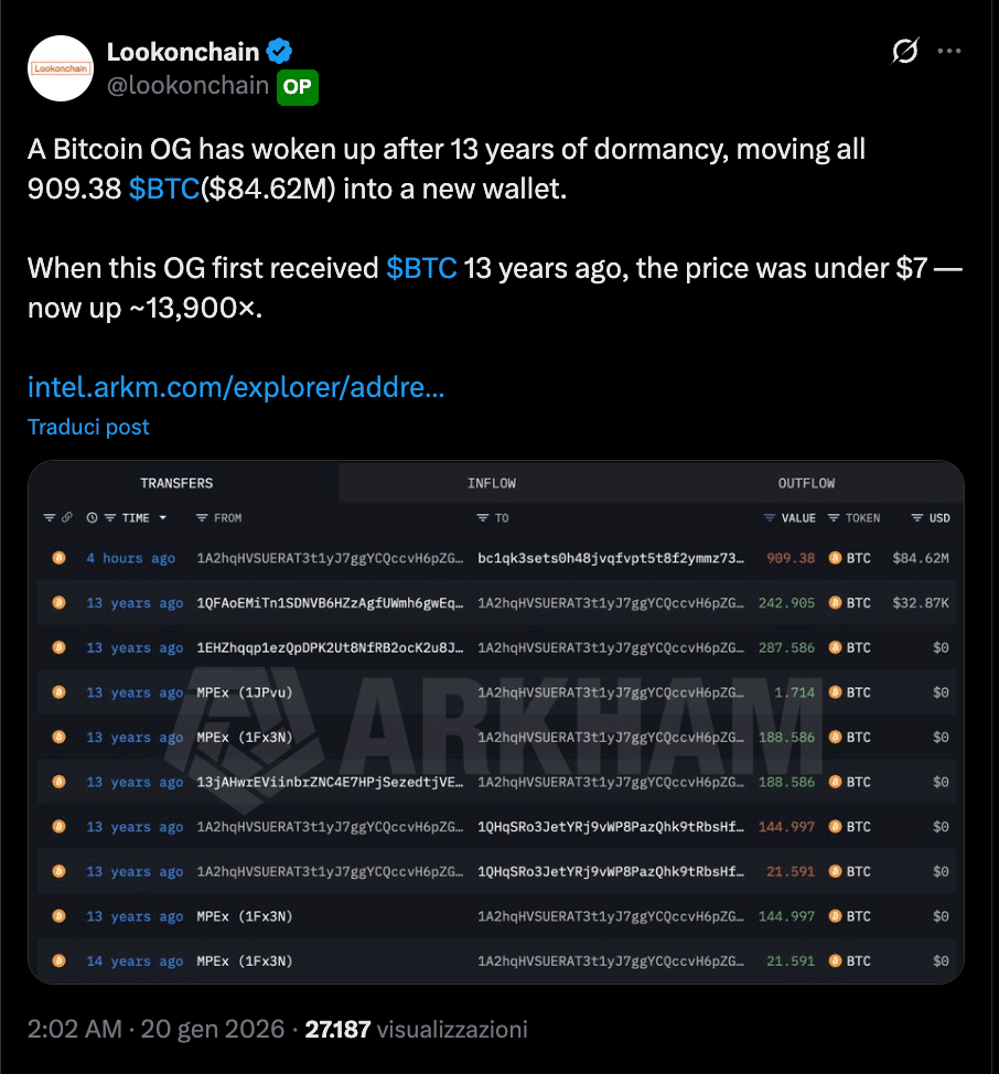 Whale Bitcoin torna in attività