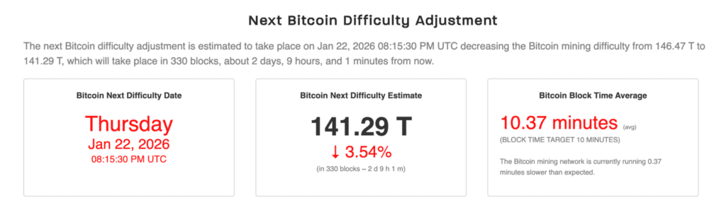 Aggiustamento difficoltà Bitcoin