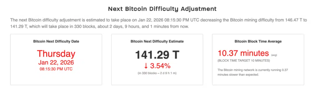 Aggiustamento difficoltà Bitcoin