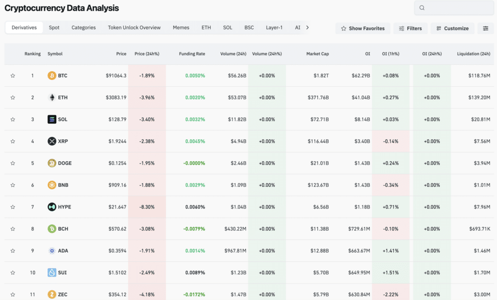Cryptocurrency Data Analysis