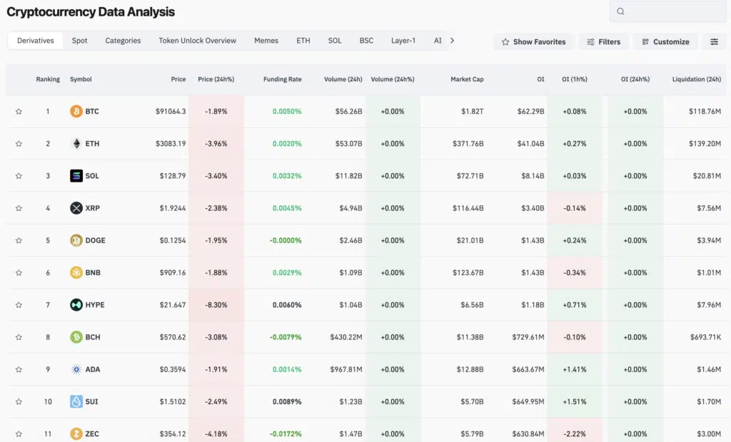 Cryptocurrency Data Analysis