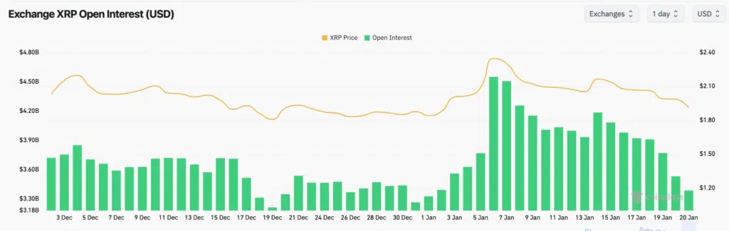 XRP Open Interest - Fonte: CoinGlass