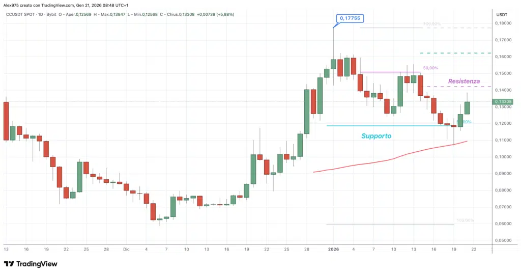 Canton (CC) – Monthly Gennaio 2026