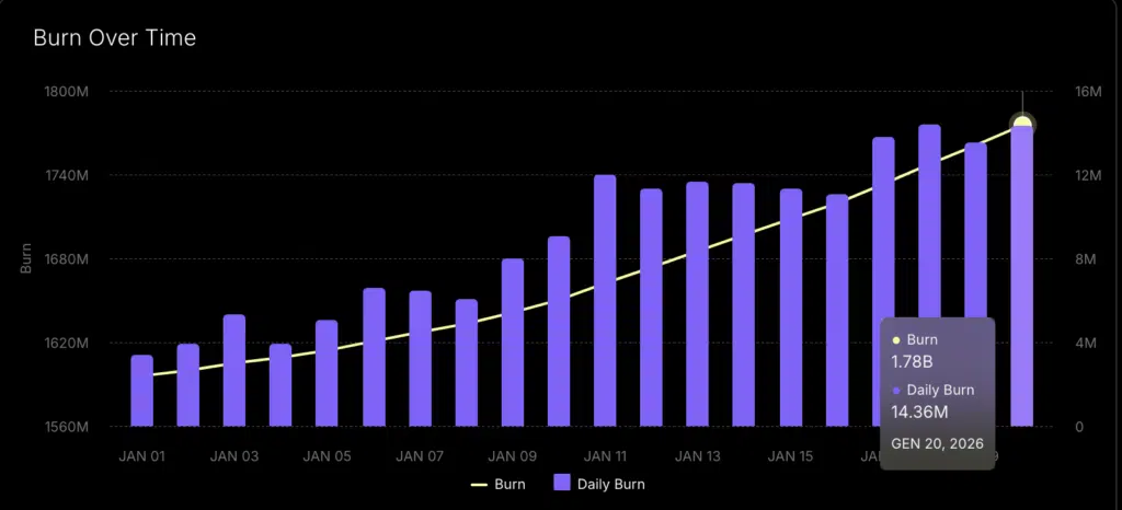 Canton burn - Fonte: Fonte: Cantonscan