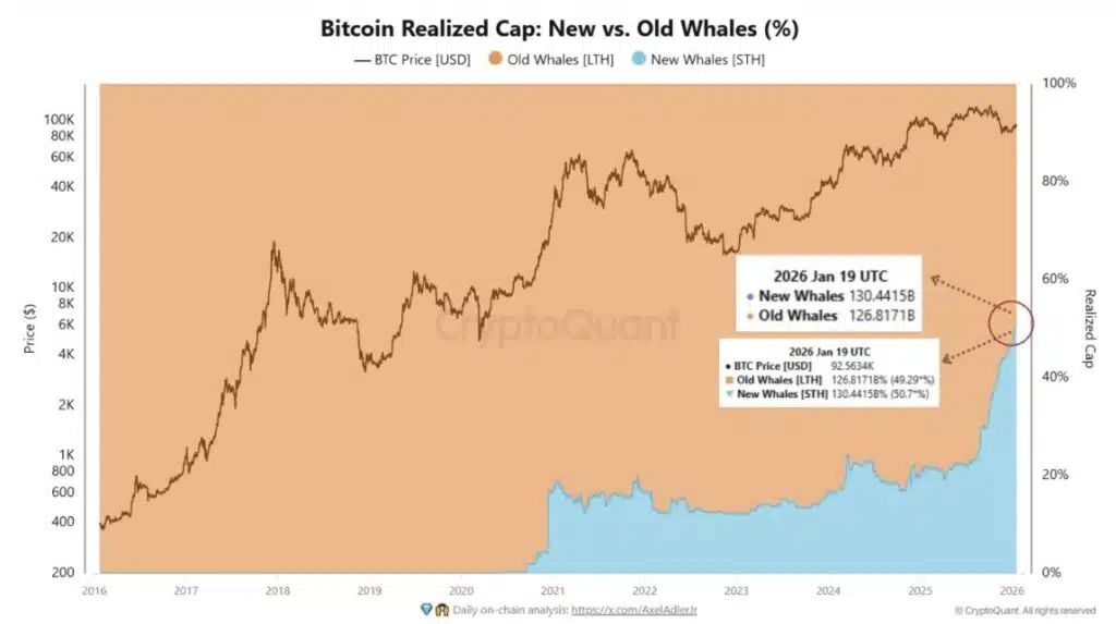 Nuove vs vecchie balene