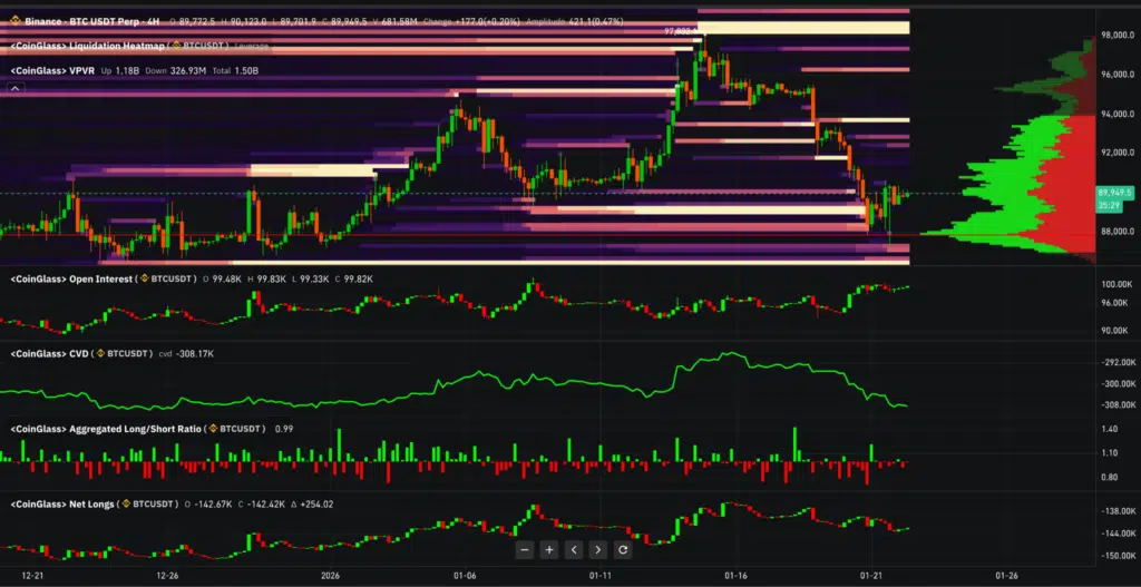 Bitcoin pressione short
