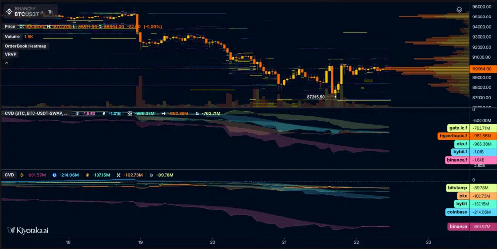 CVD Bitcoin futures e spot