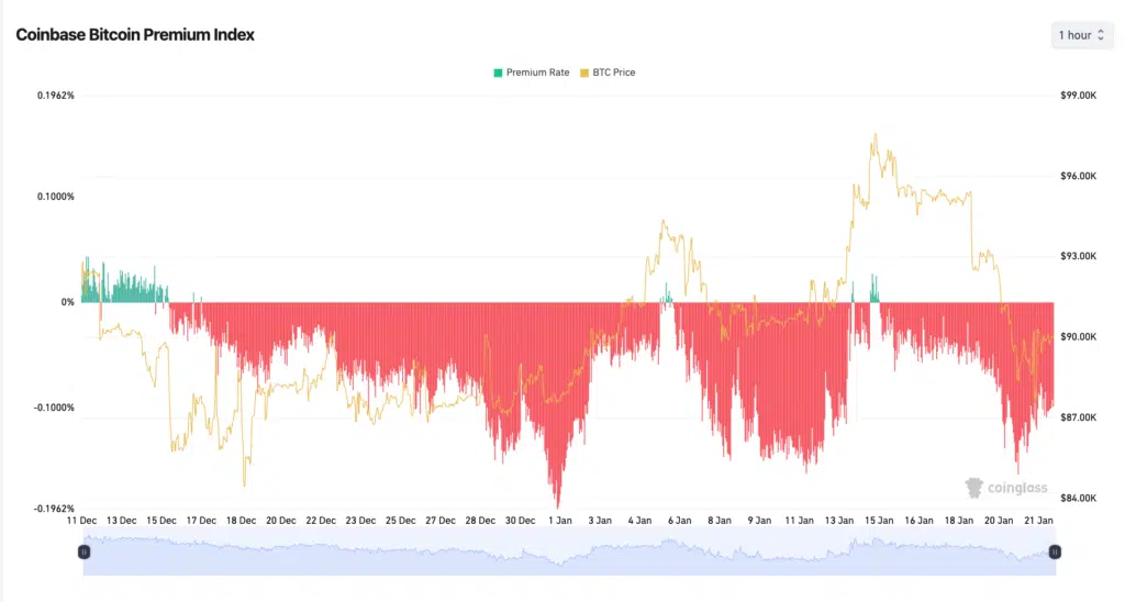Coinbase Premium Index