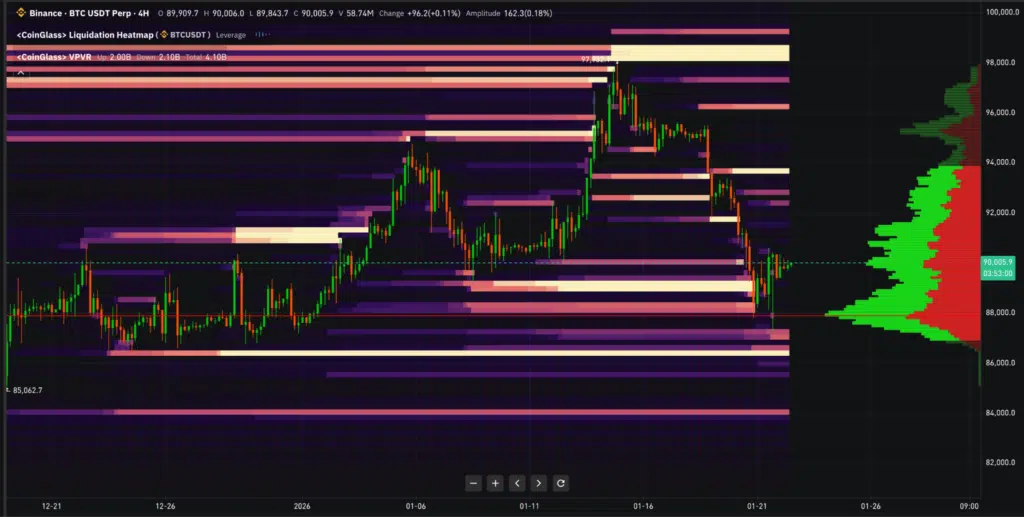 Livelli liquidazione Bitcoin
