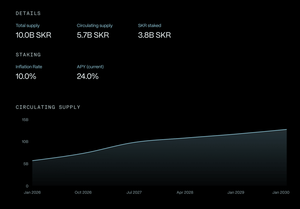 Staking token SKR