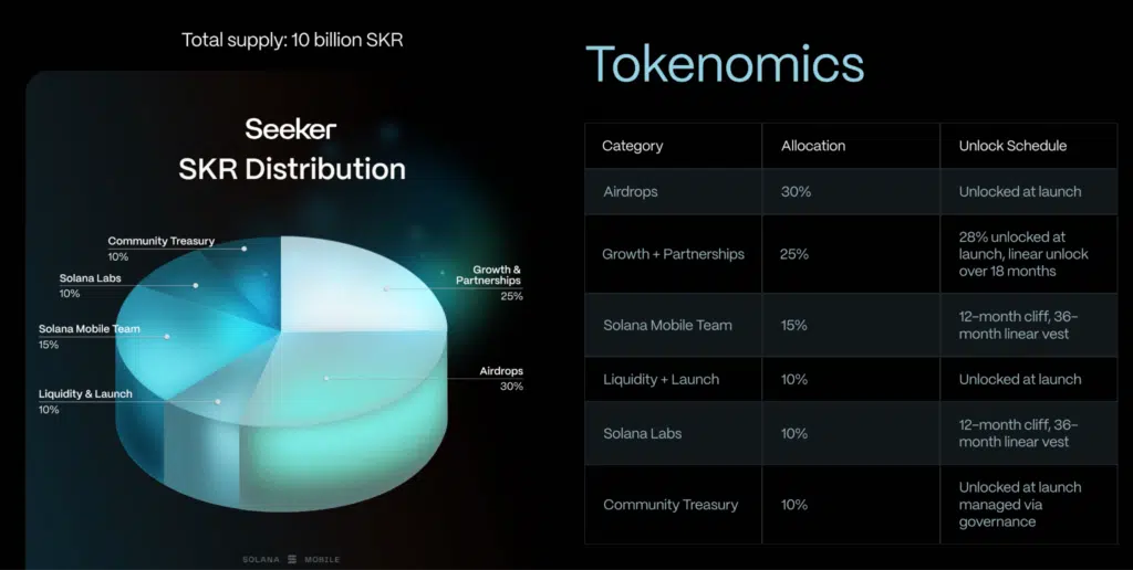 Tokenomics SKR