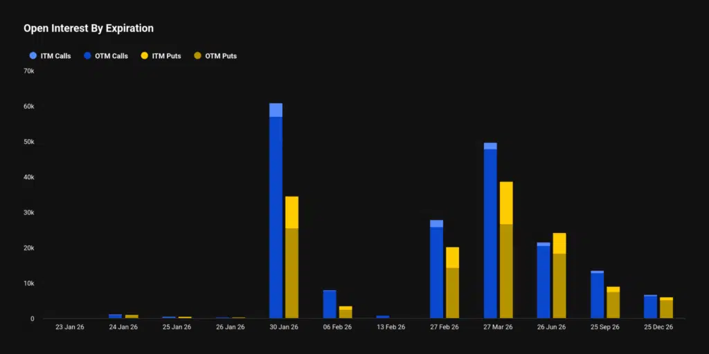 Open interest per scadenza